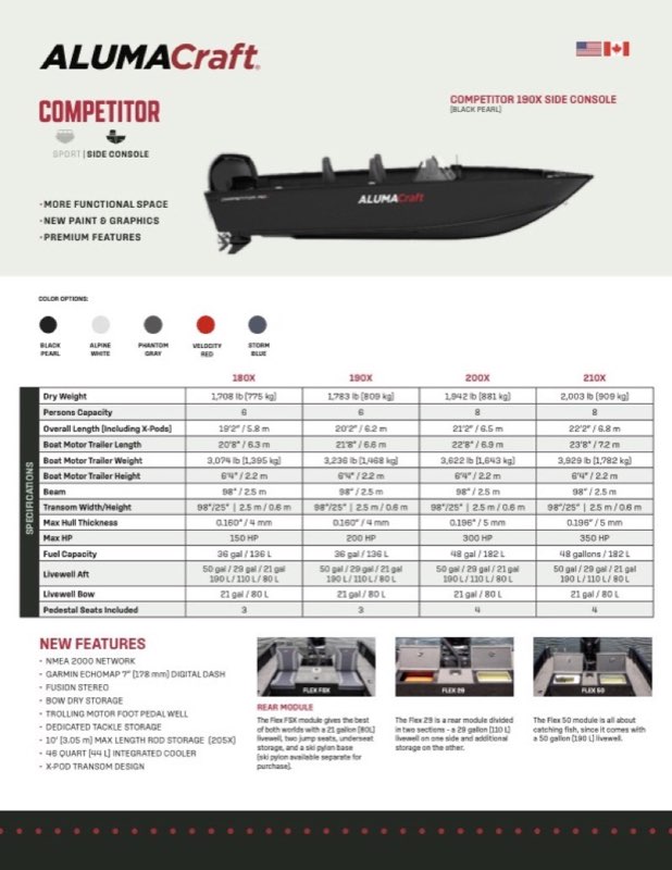 Competitor 180X Side Console specification sheet