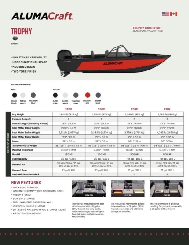 Trophy 180X Sport specification sheet
